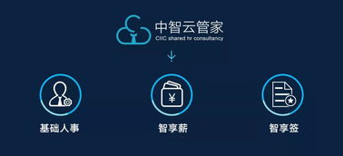 錢少事多責(zé)任重？互聯(lián)網(wǎng)技術(shù)賦能，讓工作效率事半功倍