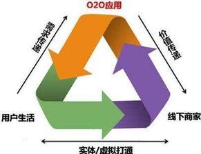 互聯(lián)網(wǎng)技術(shù)驅(qū)動(dòng)下的蘇寧商業(yè)模式轉(zhuǎn)型與創(chuàng)新分析