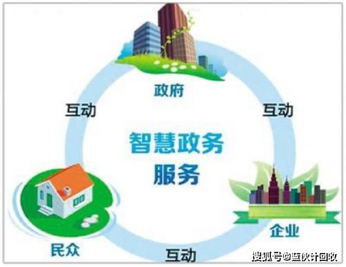 藍伙計回收 用互聯網技術服務重塑廢品回收新理念