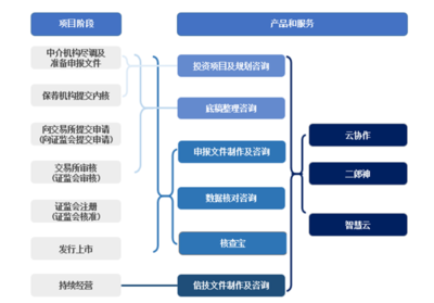 突遭抽查，制霸投行的“最牛打印店”榮大科技能否成功上市？